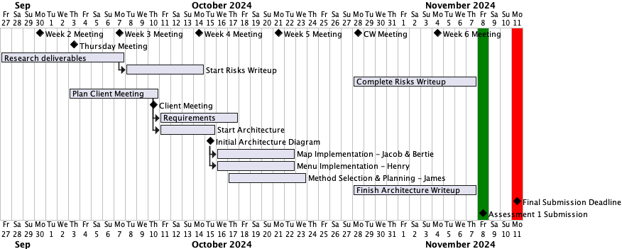 Project Overview